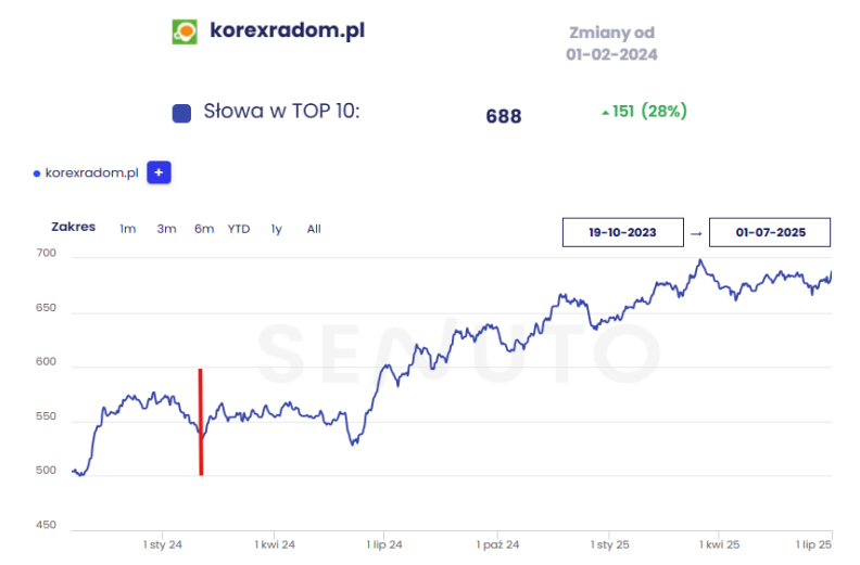 top 10
