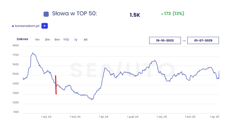 top50